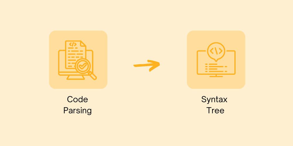 Code parsing to syntax tree