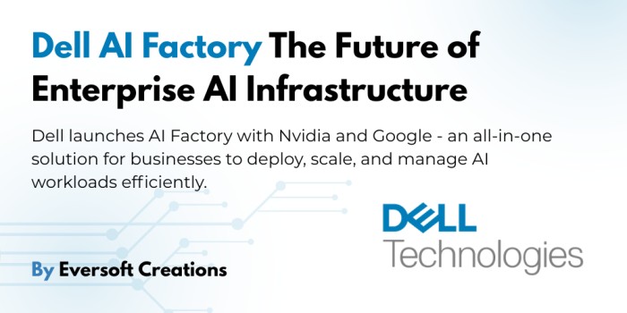 Dell AI Factory